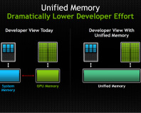 Nvidia announces CUDA 6: Unified Memory for CUDA