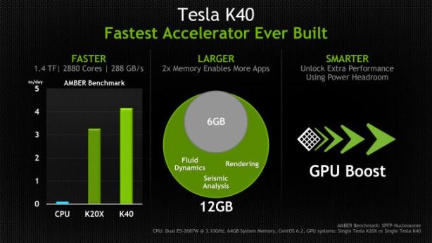 Nvidia launches Tesla K40