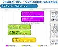 Intel Broadwell NUC roadmap leaked