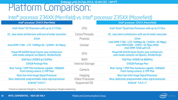 Intel launches Merrifield and Moorefield mobile Atom processors