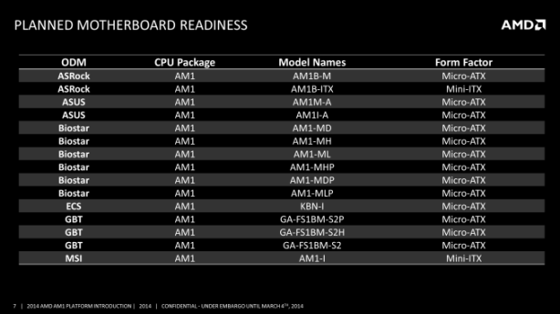 AMD announces AM1 platform: socketed Kabini