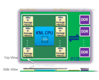 Intel details more Knights Landing Xeon Phi features