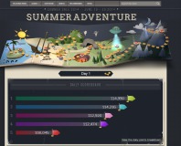 Steam Summer Sale and bonus adventure begins