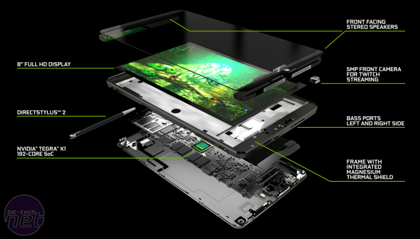 Nvidia officially unveils Shield tablet and controller *Nvidia officially unveils Shield tablet **NDA 2PM TODAY**