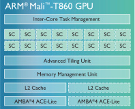 ARM announces new 4K-ready Mali chips