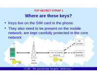 NSA, GCHQ fingered in SIM card key heist