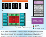 AMD reveals Zen-based EHP chip details