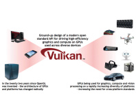 The Khronos Group launches Vulkan 1.0