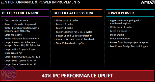 AMD reveals Zen CPU details AMD reveals Zen CPU details: Ground-up redesign with focus on power efficiency