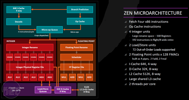 AMD reveals Zen CPU details AMD reveals Zen CPU details: Ground-up redesign with focus on power efficiency