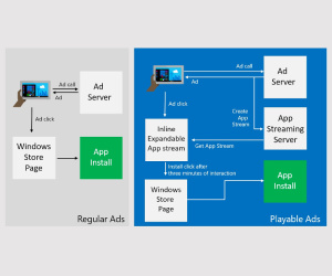 Microsoft announces Playable Ads for Windows 10 developers