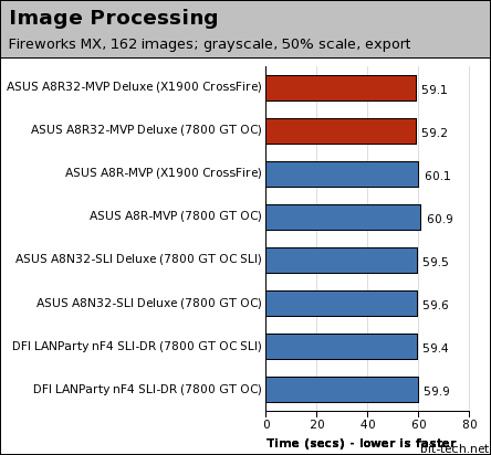 General performance. ASUS a8r32-MVP Deluxe.