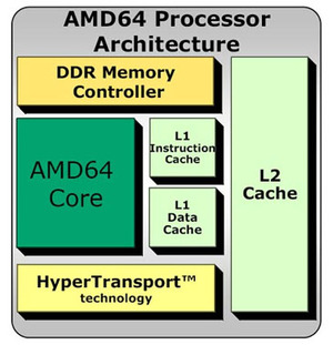 gimpshop amd64