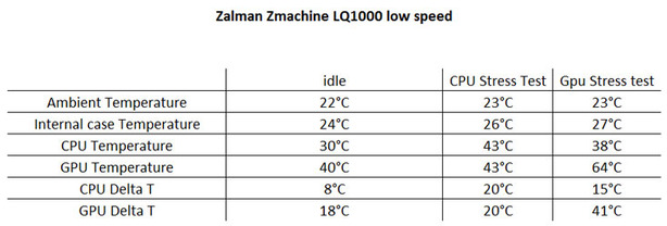 Zalman ZMachine LQ1000 | bit-tech.net