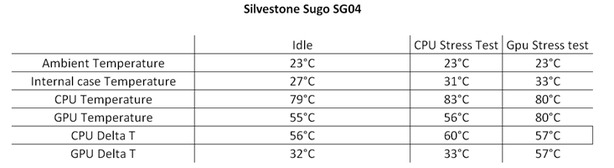 Silverstone Sugo SG04-H | bit-tech.net
