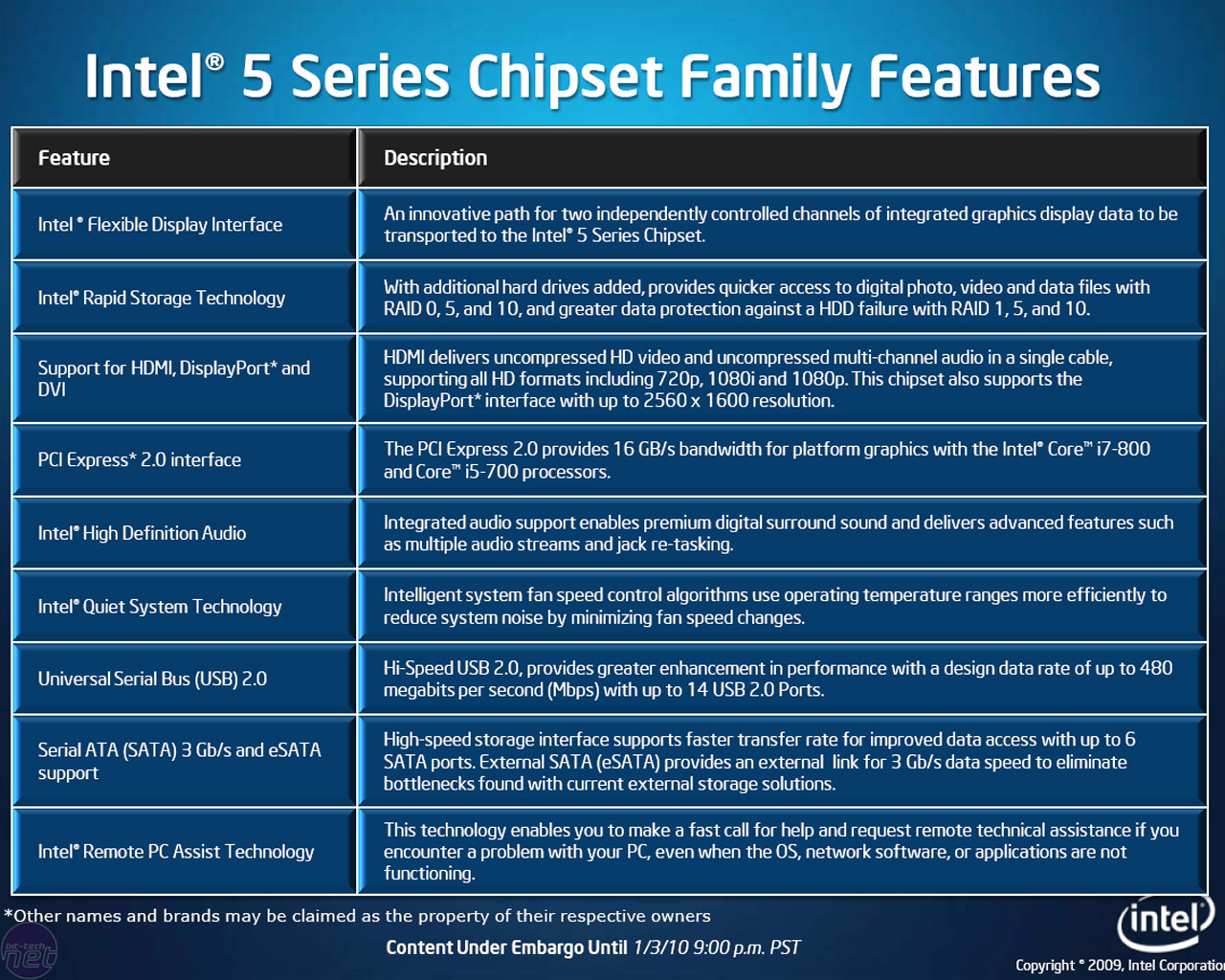Intel 7 series chipset. Intel Audio. Intel GMA x4500. Intel HDA (High-Definition Audio).