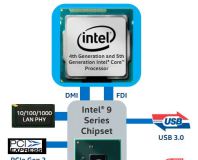 The Intel 9-Series Chipsets Examined