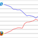 Short straw for Firefox users?