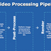 Intel ClearVideo to accelerate high definition video