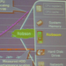 Mobile future mooted