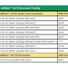 AMD cuts Athlon 64 X2 prices