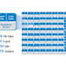 Intel builds 80-core prototype