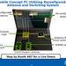 Intel Configures Antennas for a Multi-Radio Future