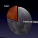 Mozilla takes offense to Safari