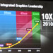 Intel has answers for AMD’s Fusion