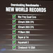 Yorkfield breaks seven world records