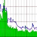 Huge drop in spam as McColo closes