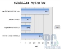 SATA 6Gb/s SSD shows speed gains