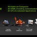 Nvidia unifies mobile, desktop drivers