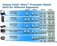 Intel plans 15nm Atoms