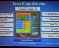 Intel reveals more Sandy Bridge details at IDF