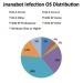 Mac OS X Machines Roped Into Jnanabot Network