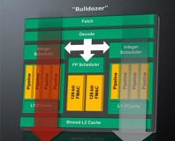 AMD Bulldozer and Llano launch dates reportedly leaked