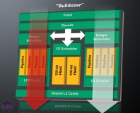 AMD ships first Bulldozer processors