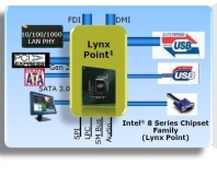 Intel's Haswell Lynx Point chipset details leak