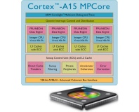 ARM announces first 28nm Cortex-A15 hard macro