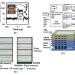ReRAM boosts SSD performance 11-fold