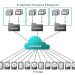 Seagate announces Ethernet-enabled storage platform