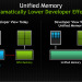 Nvidia announces CUDA 6: Unified Memory for CUDA