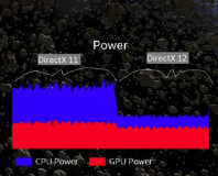 Intel demos DirectX 12 power savings
