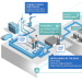 Intel announces Internet of Things Platform