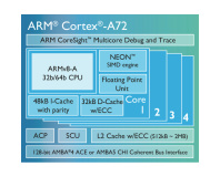 ARM unveils 16nm Cortex-A72, Mali-T880 designs