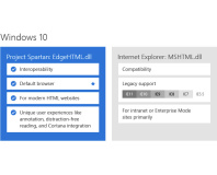 Microsoft clarifies Spartan, IE browser engines