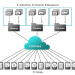 Seagate opens Kinetic platform to its rivals