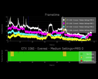 Nvidia lauches FCAT VR benchmarking tool